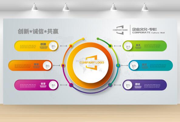 北京盛高唐經(jīng)貿(mào)有限公司文化墻設(shè)計(jì)