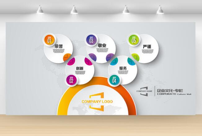 企業主題的文化墻
