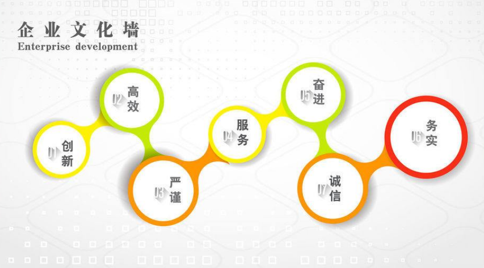 互聯網創意企業發展歷程立體文化墻圖片