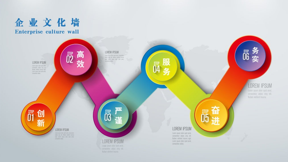 金融創意立體公司企業文化墻設計制作