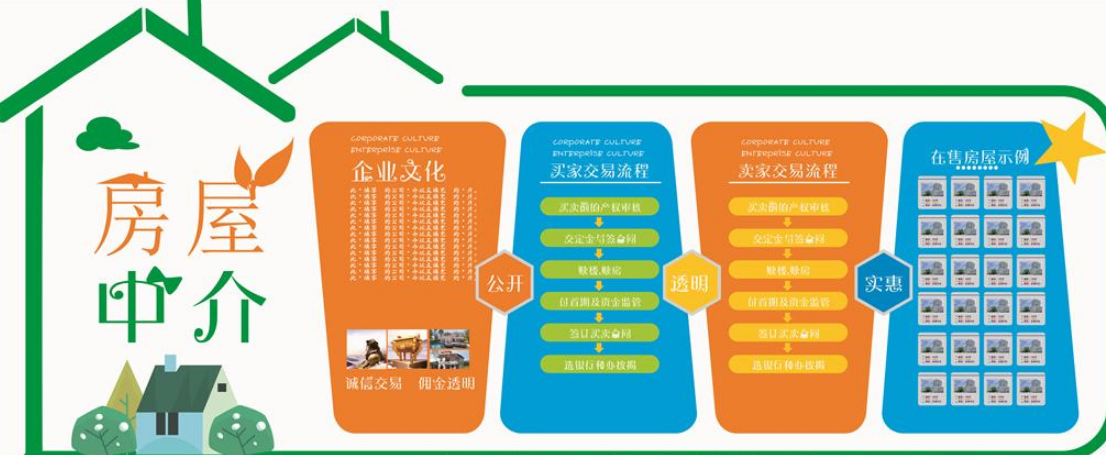 房屋房產中介流程房子文化墻微立圖片