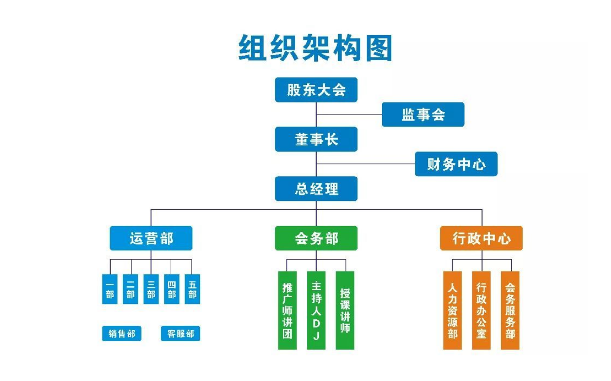 大腦銀行公司發展歷程文化墻設計制作模板