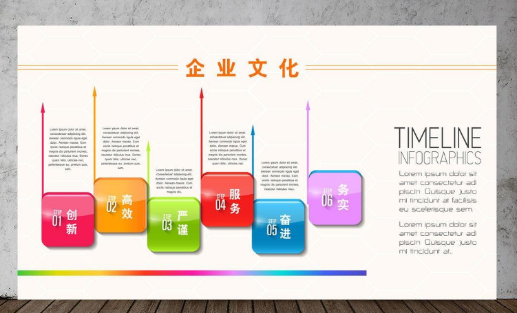 上市企業(yè)企業(yè)文化墻背景設(shè)計(jì)圖片