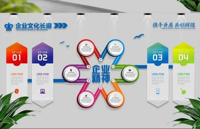 團(tuán)隊(duì)風(fēng)采公司文化墻企業(yè)照片墻相框創(chuàng)意辦公室裝飾勵志亞克力墻貼