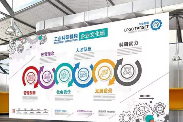 企業簡介企業文化墻展板布置圖