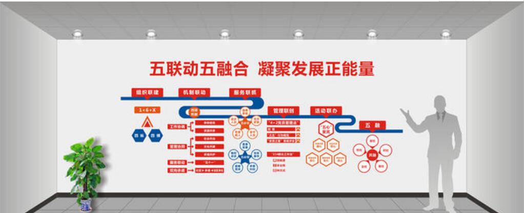 社區文化墻設計圖片