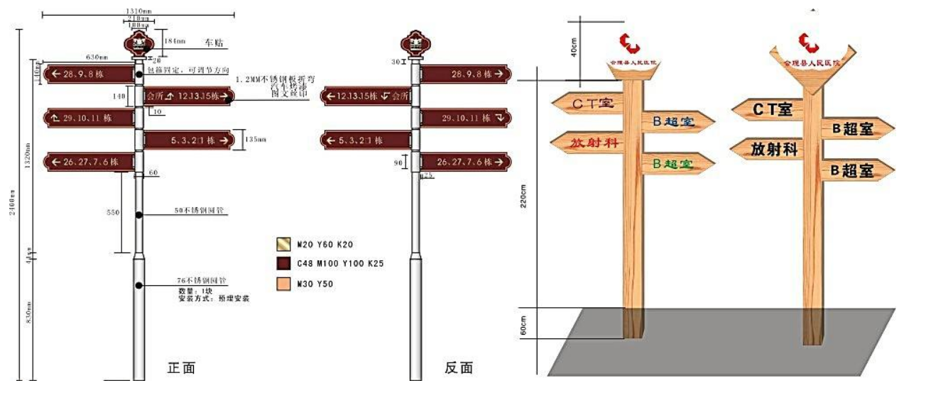 醫院導視牌矢量模板素材