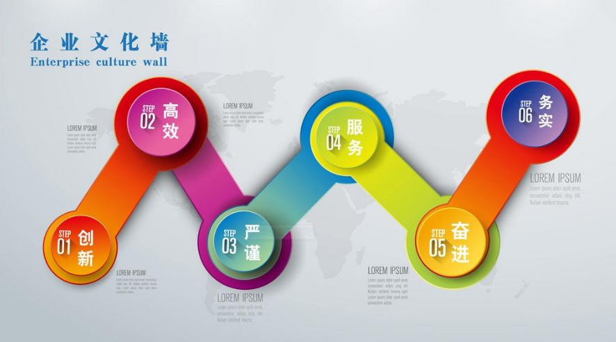 創(chuàng)意立體公司企業(yè)文化墻設(shè)計(jì)