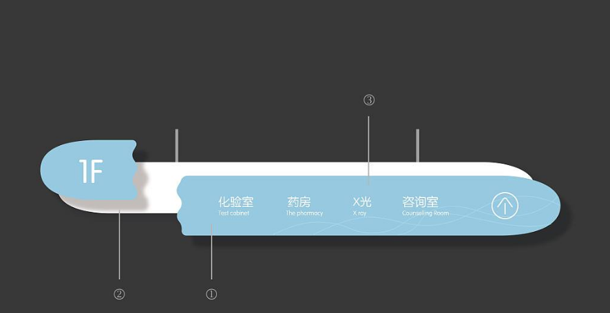 北京兒童醫(yī)院導(dǎo)視系統(tǒng)