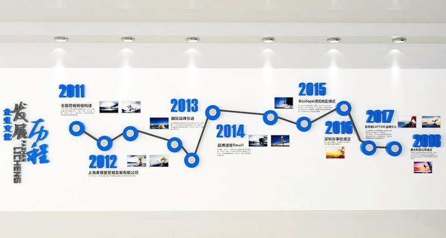 企業大事記文化墻時間軸設計公司發展歷程
