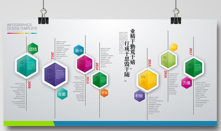 公司發展歷程企業文化墻效果圖時間軸
