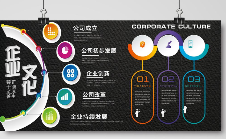 企業文化墻效果圖公司發展歷程時間軸設計 