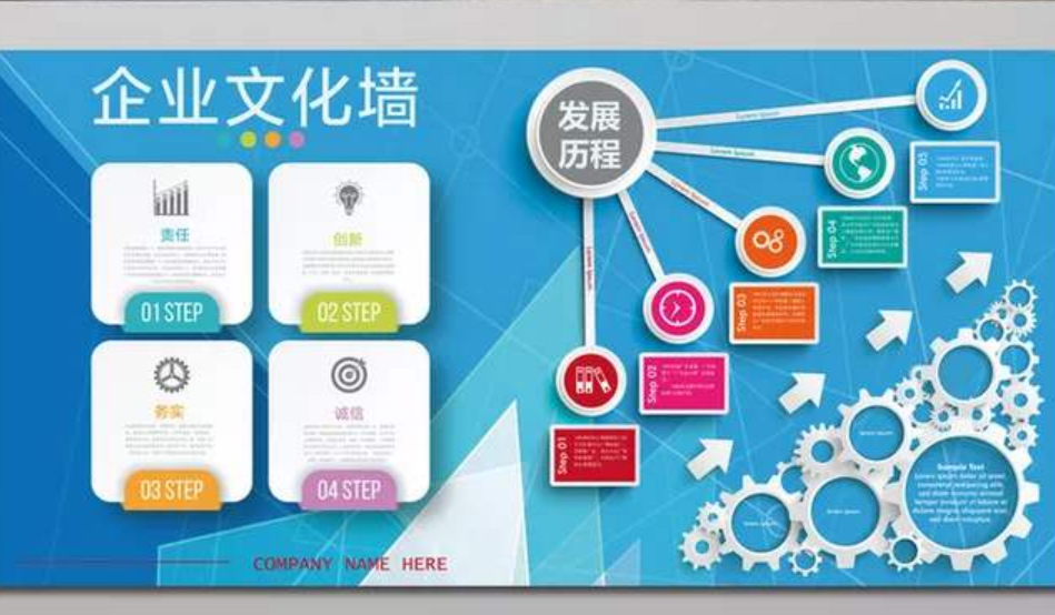 企業文化墻效果圖時間軸設計公司發展歷程