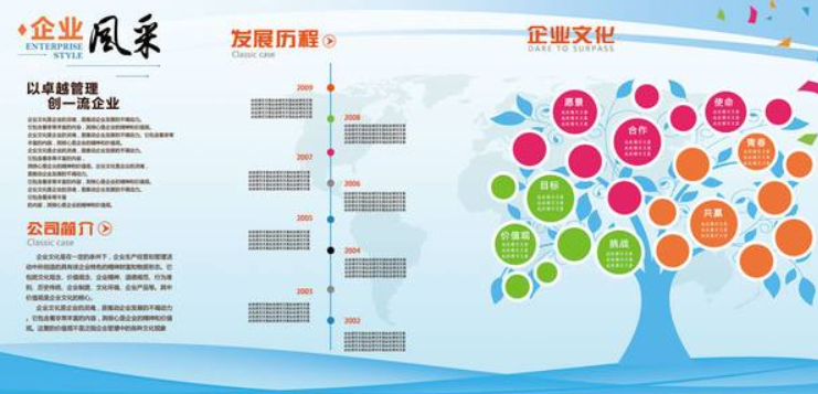 現(xiàn)代大型企業(yè)文化墻公司簡(jiǎn)介展板形象墻設(shè)計(jì)