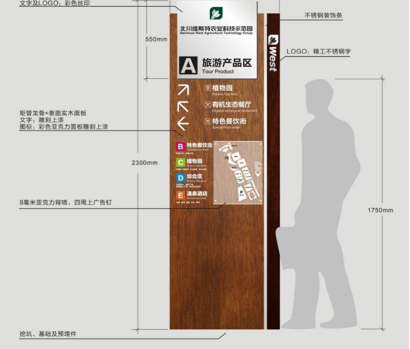 立地式導視牌標識牌設計