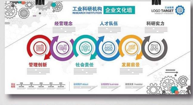 創意立體公司企業文化墻設計