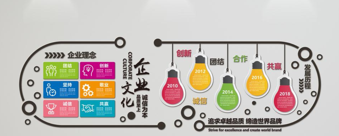 創(chuàng)意卡通異形幼兒園微立體校園文化墻