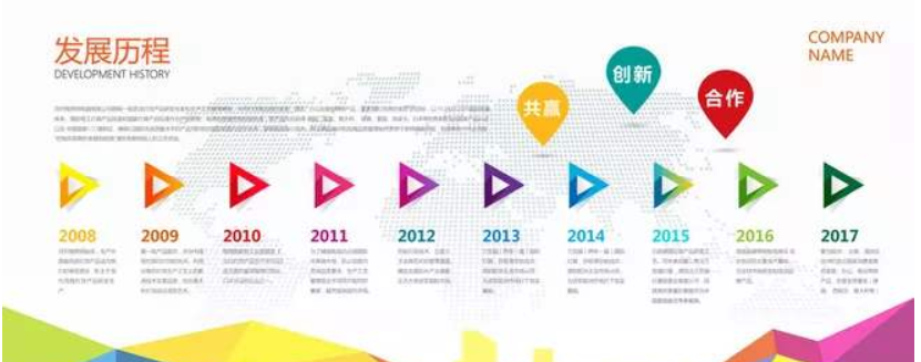大氣立體矢量學(xué)校企業(yè)文化墻發(fā)展歷程形象墻