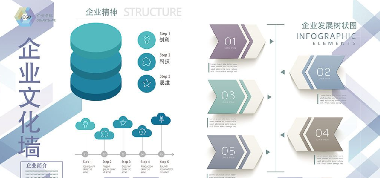 大氣中式企業(yè)發(fā)展歷程文化墻