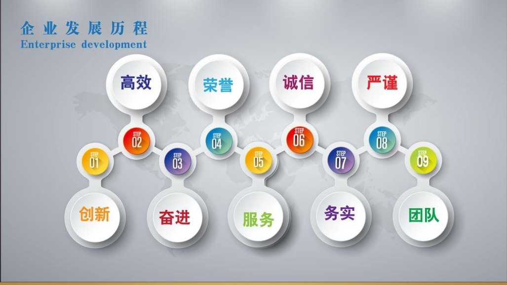 創(chuàng)意企業(yè)文化墻企業(yè)發(fā)展歷程展板