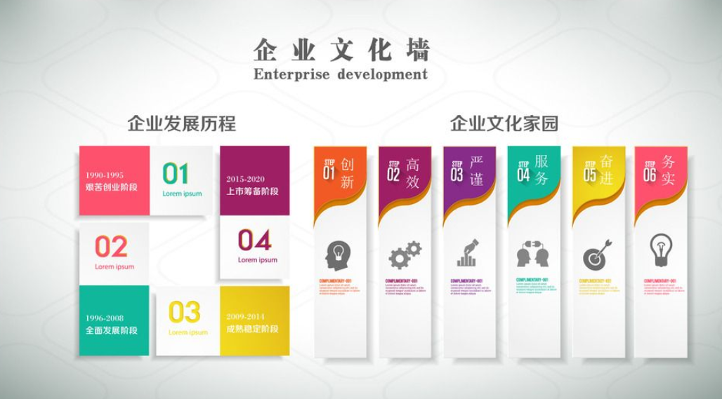 企業文化墻背景墻愿景走廊宣傳欄