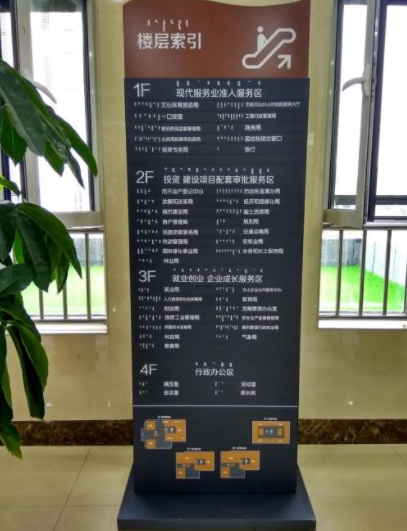 樓層指引牌導視牌商品大圖