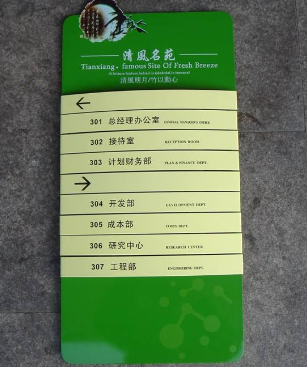 樓層導視牌指引牌圖片