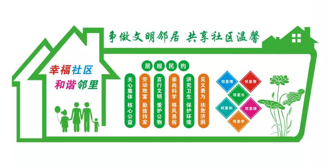 溫馨社區(qū)社區(qū)文化墻設(shè)計