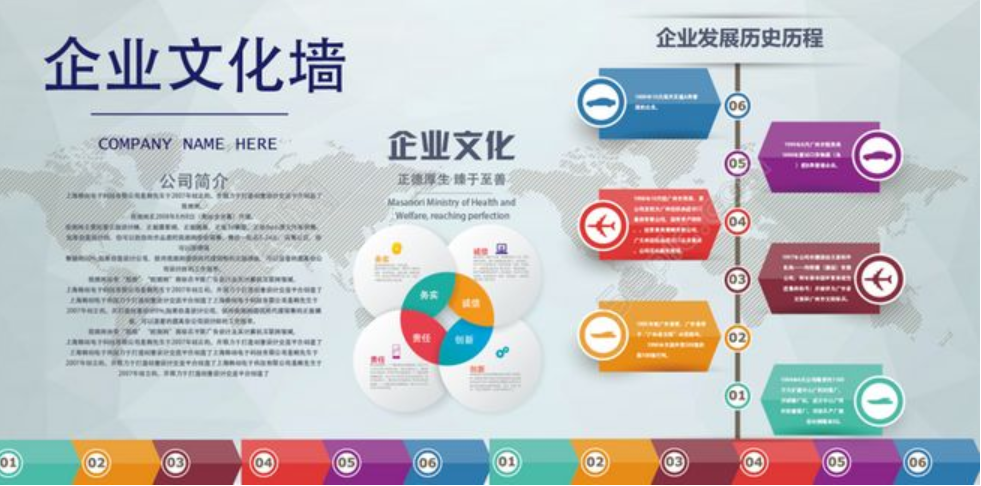 為美瑞特公司設計企業文化墻