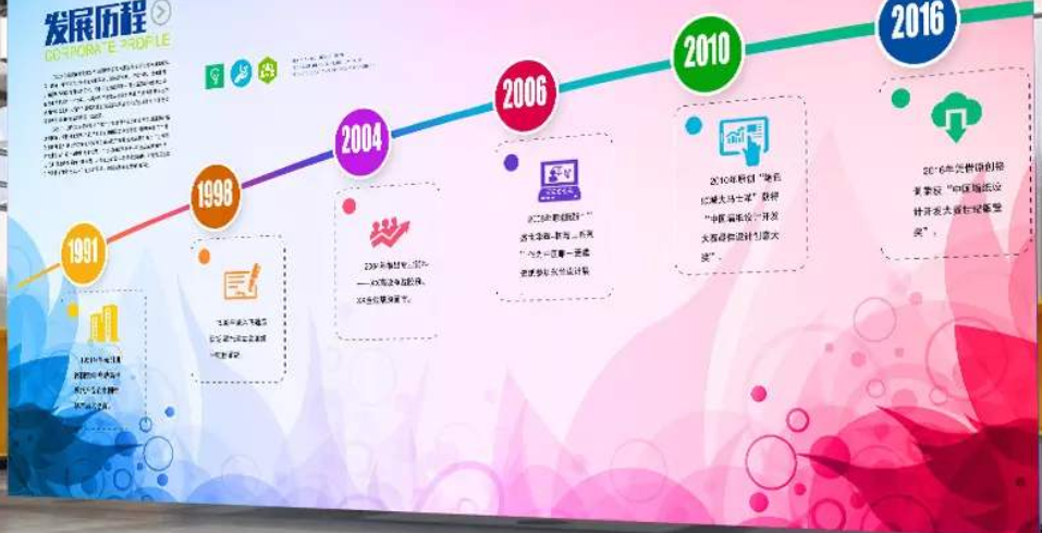 勵志墻貼公司企業文化墻布置