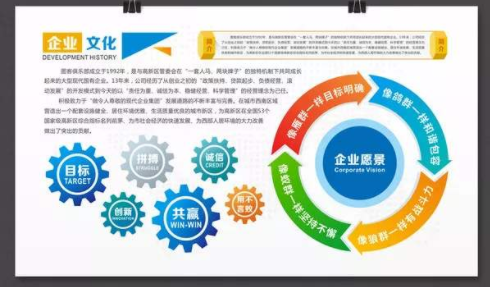 公司企業(yè)文化墻公司簡(jiǎn)介展板