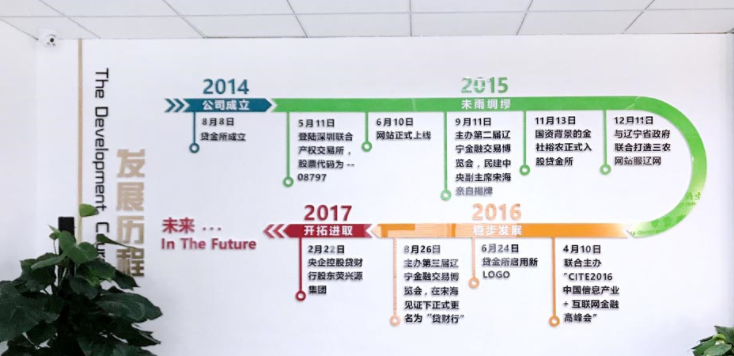 經濟企業公司文化墻設計