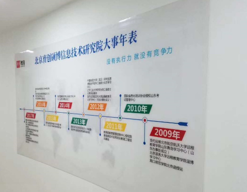 培訓教育公司文化墻設計4