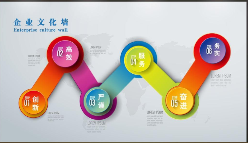 創意文化墻設計2