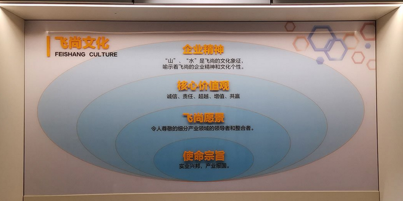 集團企業文化墻制作