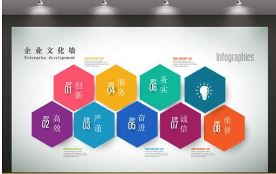 企業文化墻設計