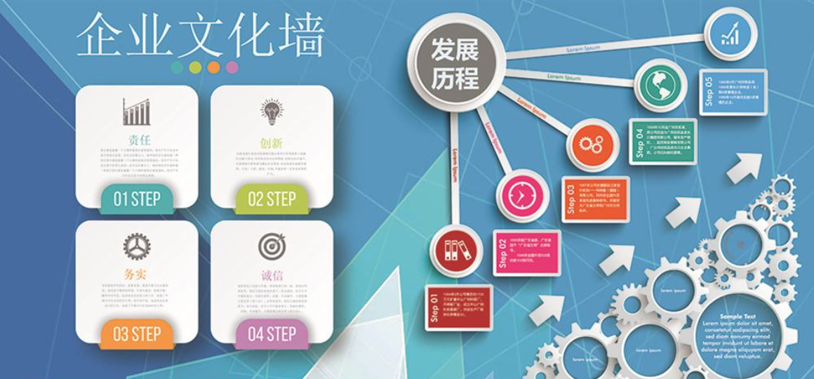 企業文化墻